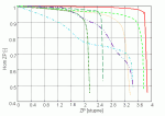 Obr. 1: Homogenita zorného pole