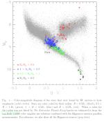 HR diagram s vyznačenými známými exoplanetárnímy systémy. R.J.Assef a kol.