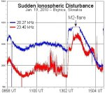 Radiový záznam sluneční erupce z 19.1.2010