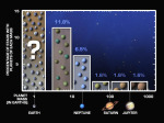 Předpokládaný počet exoplanet u hvězd podobných Slunci