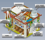 SAM - schema jednotlivých částí, NASA/JPL-Caltech