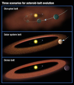 Různé varianty umístění hlavního pásu planetek Foto: NASA, ESA a A. Feild (STScI)