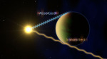 Princip výzkumu atmosfér exoplanet Foto: NASA, Goddard Space Flight Center