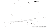 Ceres a Vesta v 28. týdnu 2014. Data Guide Foto: Martin Gembec