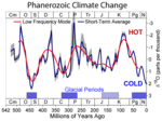 Phanerozoic_Climate_Change_Rev