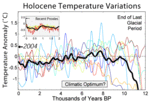 Holocene_Temperature_Variations